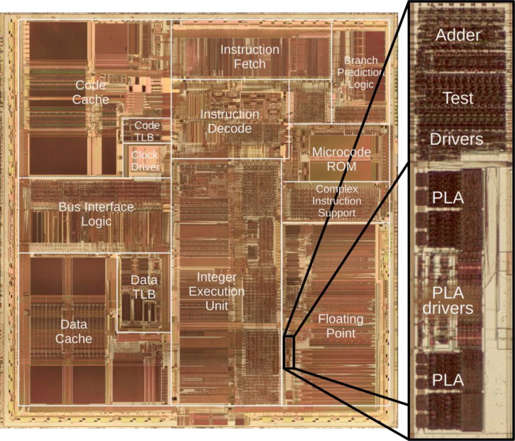 Fragment rdzenia procesora odpowiedzialny za błąd FDIV. (https://www.righto.com/2024/12/this-die-photo-of-pentium-shows.html)