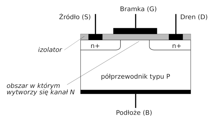 Przekrój tranzystora MOSFET