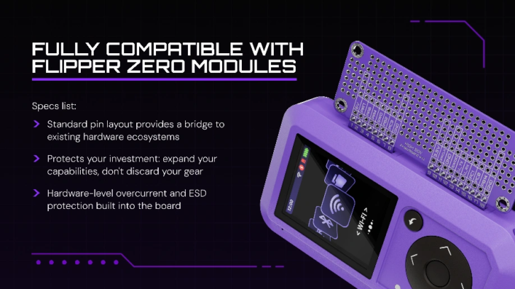 High Boy jest kompatybilny z modułami GPIO przeznaczonymi dla Flippera Zero