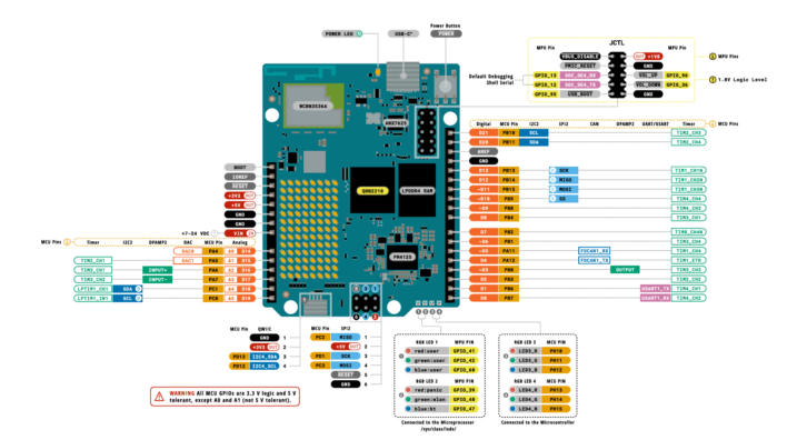 Arduino UNO Q pinout - opis wyprowadzeń płytki
