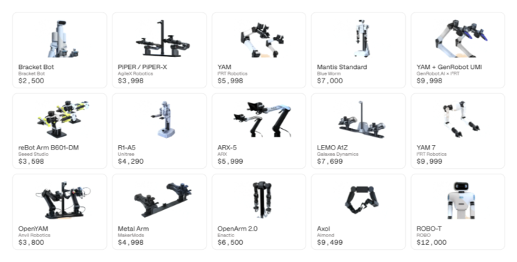 Zestawienie 15 robotów dwuramiennych z cenami od 2500 do 12 000 dolarów, m.in. YAM, PiPER, reBot Arm B601-DM i Unitree R1-A5