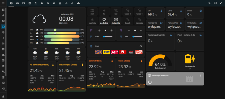 Home Assistant - przykładowy dashboard z kafelkami pogody, temperatur i sterowania urządzeniami