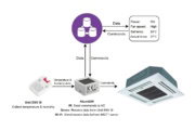 MQTT