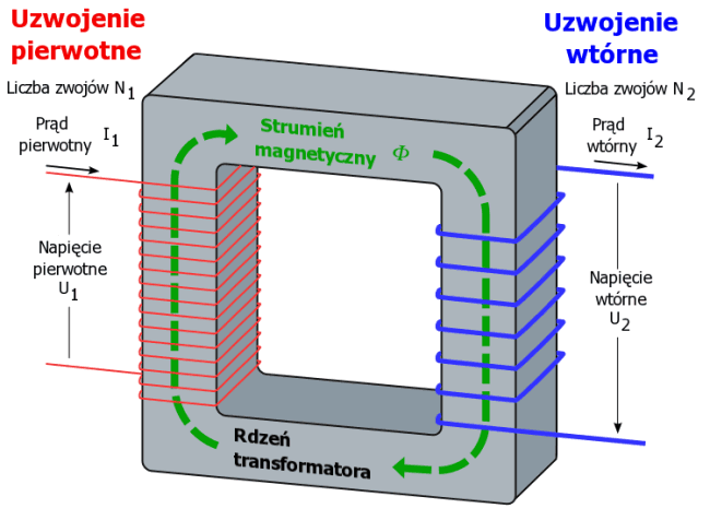 RFM12B – Czyli wstęp do komunikacji radiowej • FORBOT