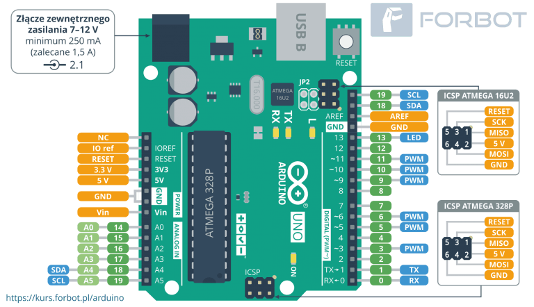 Kurs Arduino – podstawy programowania, porty I/O • FORBOT