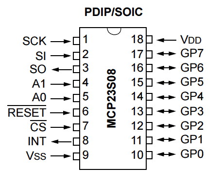 Opis wyprowadzeń układu MCP23S08.