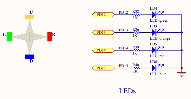 Schemat podłączenia diod LED na płytce STM32F411E-Discovery