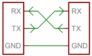 Schemat połączenia linii Tx oraz Rx.