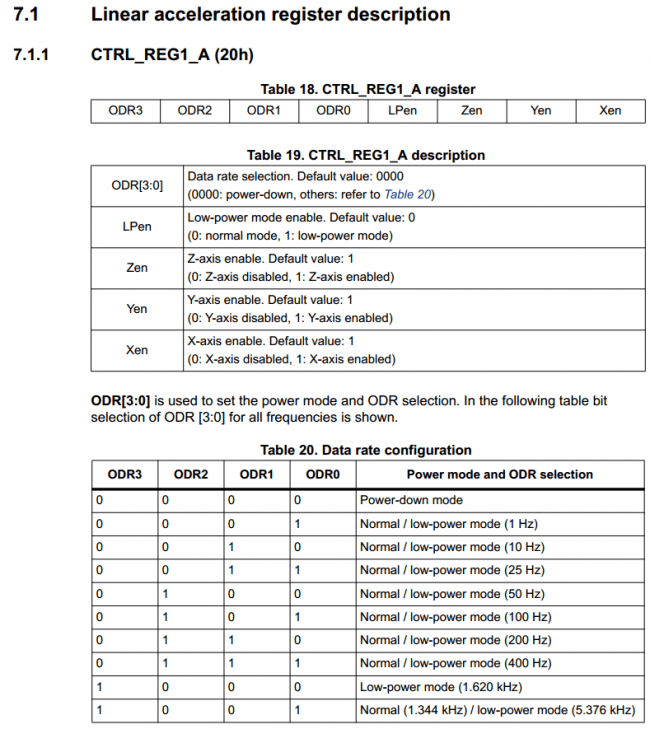 Specyfikacja rejestru Control Register 1 akcelerometru układu LSM303DLHC