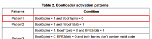 Tabela z wzorcami podłączenia pinów w celu uruchomienia bootloadera