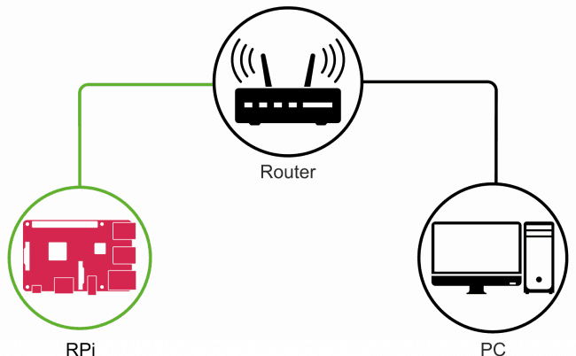 Wariant 1: podłączenie przewodowe do sieci lokalnej.
