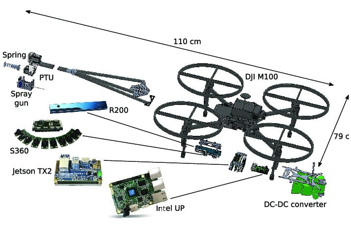 Wyposażenie drona