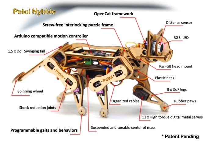 Podstawowe komponenty i kinematyka robota