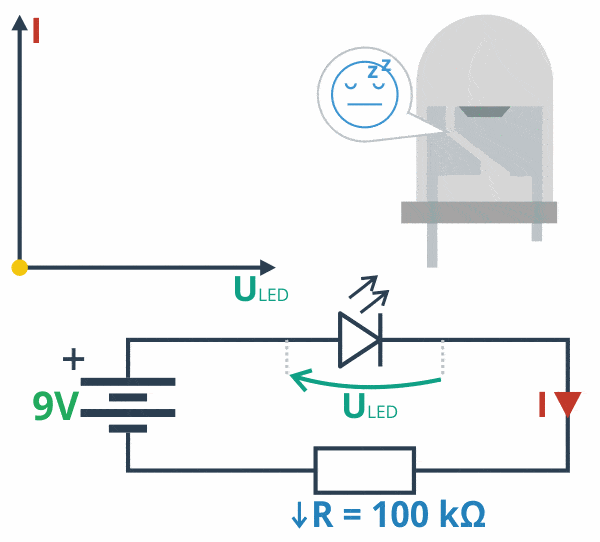 Wpływ rezystora na jasność diody - animacja działania układu