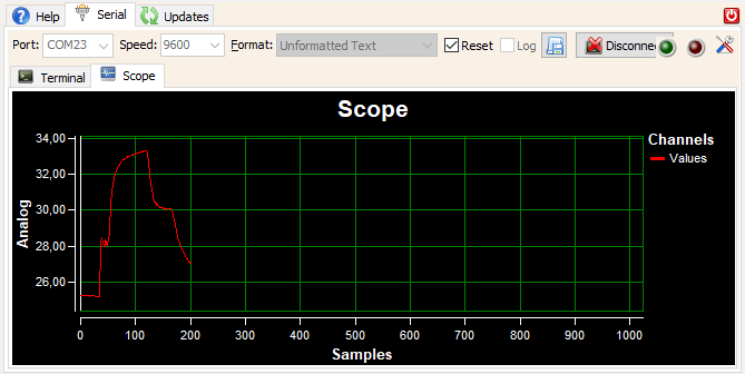 Monitor portu szeregowego oraz kreślarka wykresów
