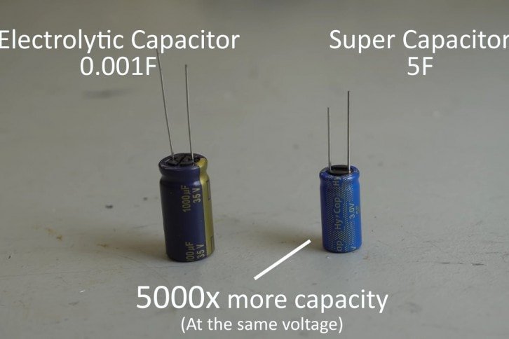 Porównanie tradycyjnego kondensatora i superkondensatora