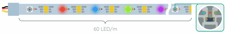 Na metrze paska LED ułożone jest 60 diod, my do dyspozycji mamy 50 cm paska z 30 diodami