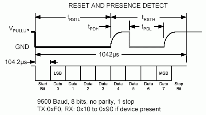 Wysyłanie sekwencji reset dla 1-wire za pomocą UART-a (materiały producenta)