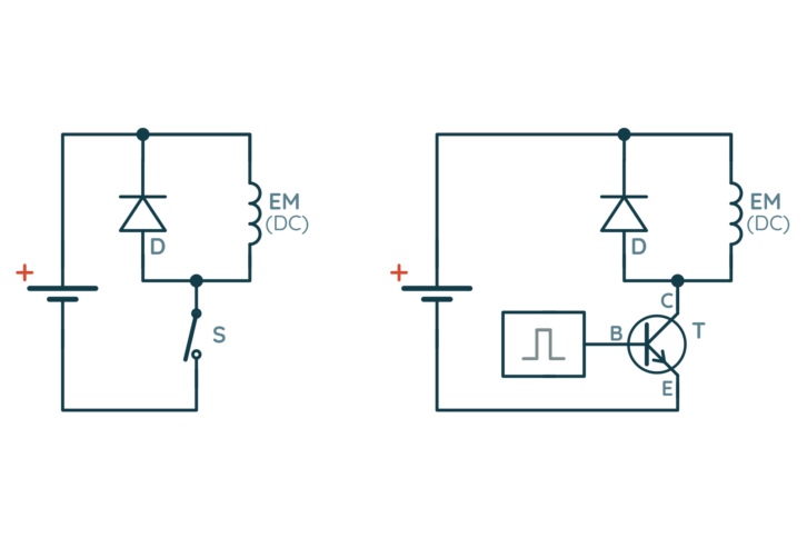 Przykładowe podłączenie elektromagnesu lub przekaźnika elektromagnetycznego prądu stałego (sterowanego przyciskiem lub np. z mikrokontrolera przez tranzystor)