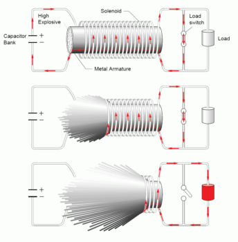Przykładowa realizacja generatora magnetokumulacyjnego (ilustracja: Triad National Security)