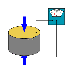 Ilustracja działania piezoelektryka (animacja: Tizeff, CC BY-SA 3.0)