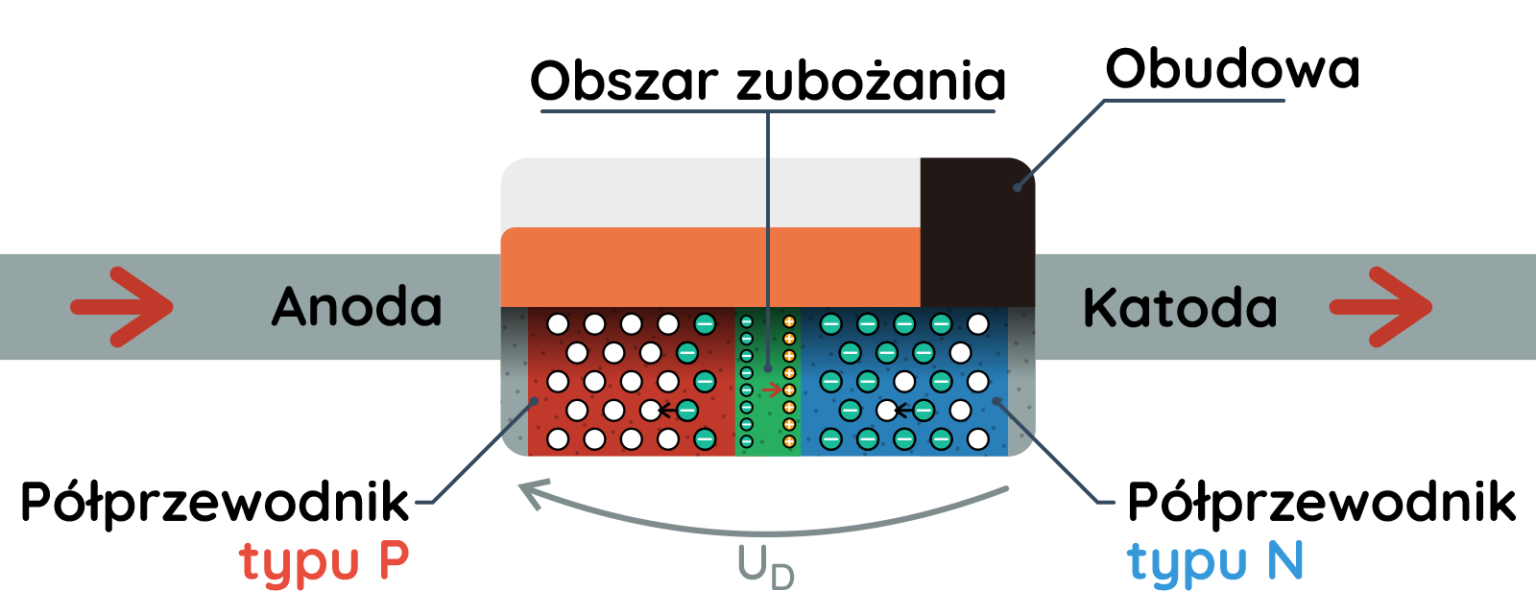 czym-s-p-przewodniki-materia-y-p-przewodnikowe-forbot