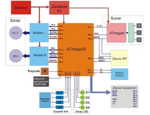 Schemat.thumb.png.01cb07a31d42e3b9cb3763b51553d5fd.png