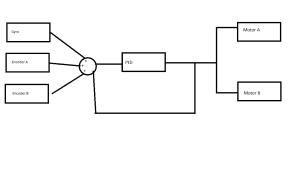 Schemat.thumb.png.5c4daab75aad62603d1655c7cdde1045.png