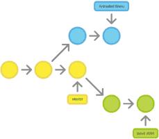 git-workflow-feature-branch-1.thumb.png.dac947225df2ddd483116b5dd83977c8.png