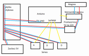 schemat_do_ramienia.thumb.png.e5191d94ecdf5a051fc074dea0781f52.png