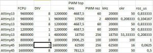 AttinyPWM03.jpg