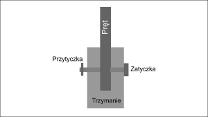 Wizualizacja pomysłu