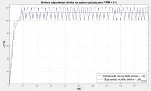 991485624_motor1L_PWM9_noPID_realmodel.thumb.jpg.adfc7e050eef2430a195caaec382954b.jpg