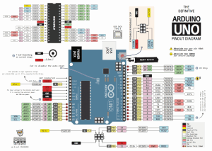 ARDUINO_V2.thumb.png.9c18952f863d94f961ee9d00f7eaa0cc.png