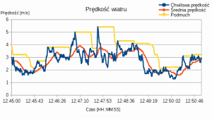 predkoscWiatru.thumb.png.1ecd1989373cf2505c9a7345982345c8.png