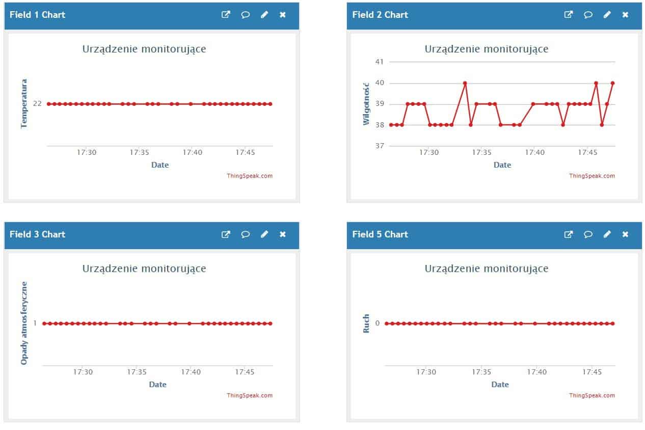 System monitorowania środwiska