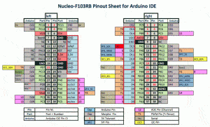 STM32F103RB_Pinout.thumb.gif.64978b113c8fd44ff7b38752a4d31bbb.gif