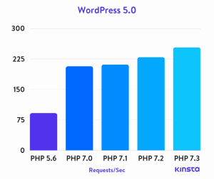 wordpress-5.0-php-benchmarks-v2.png