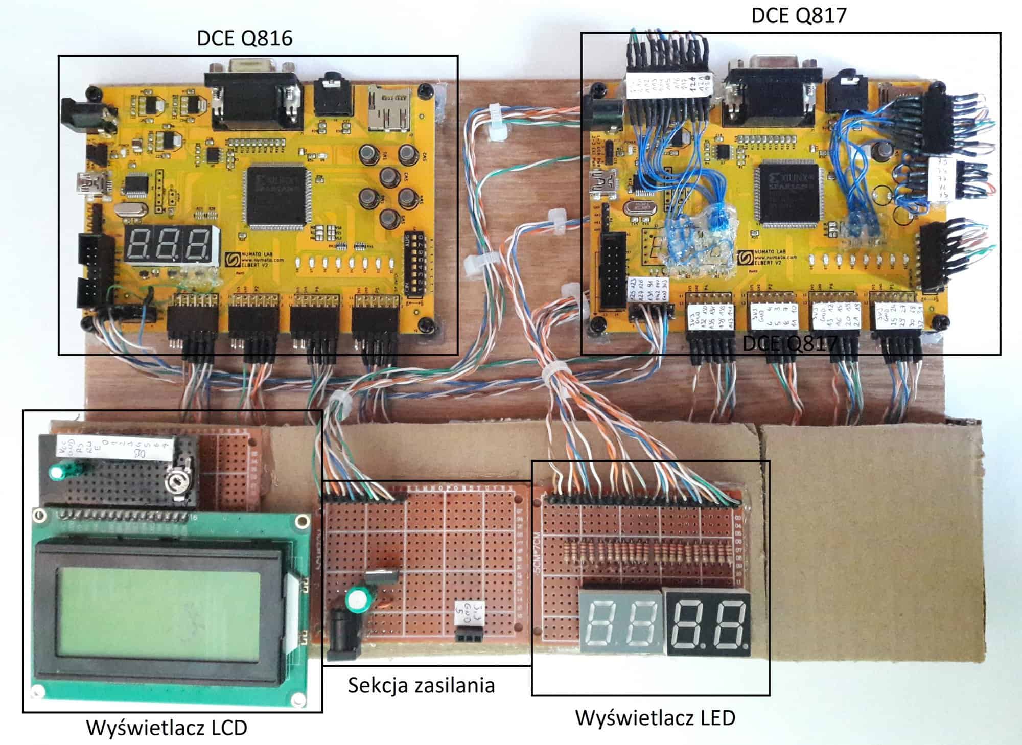 DCE Q816 procesor w FPGA