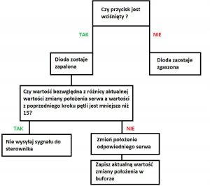 schemat_dzialania_programu.thumb.jpg.f2e5cdb263aacf69b0ce9fb16fc18873.jpg