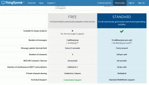 thingspeak_koszty.thumb.gif.eaeb3e5e59cdd2e66222e50a0d84a880.gif