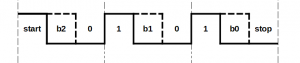 ramka_uart.thumb.PNG.94a12731d598ec40ad94c4f22d8e9fcd.PNG