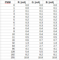 ws2812b_pomiary02.thumb.png.36efaebdaed3f3a9b30748ba59090f37.png