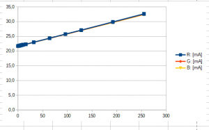 ws2812b_pomiary03.thumb.png.9642834fed48e53c1d62416782726d88.png