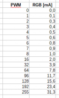 ws2812b_pomiary06.thumb.png.a61d7b4c2fc1d30ede18f3b956f1a37d.png