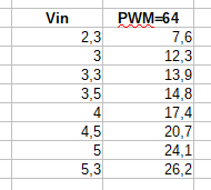 ws2812b_pomiary09.png.eb3e73886211a53d7e1db474f0614375.png
