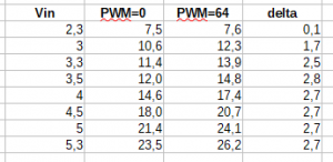 ws2812b_pomiary10.thumb.png.8c16c36e412e3714d5d9c228f8d9a724.png
