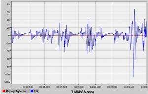 Test4_Działanie regulatora PID.jpg