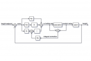 pid_schemat_blokowy_3_na_2.thumb.png.0c0113782b808406684e436f440ce8c0.png