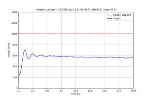 pid_wykres_p_d.thumb.png.fba49a69d21c4cae71d609d3c0bf0638.png